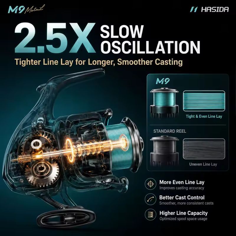 HASIDA M9 スピニングリール。フルメタル製で、海水に - Fishing Boat Steering Wheel のレビューと価格